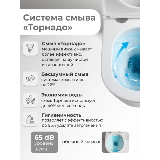 Унитаз напольный безободковый GROSSMAN GR-4494MSQ (640*360*835) БЕЛЫЙ МАТОВЫЙ, ТОРНАДО